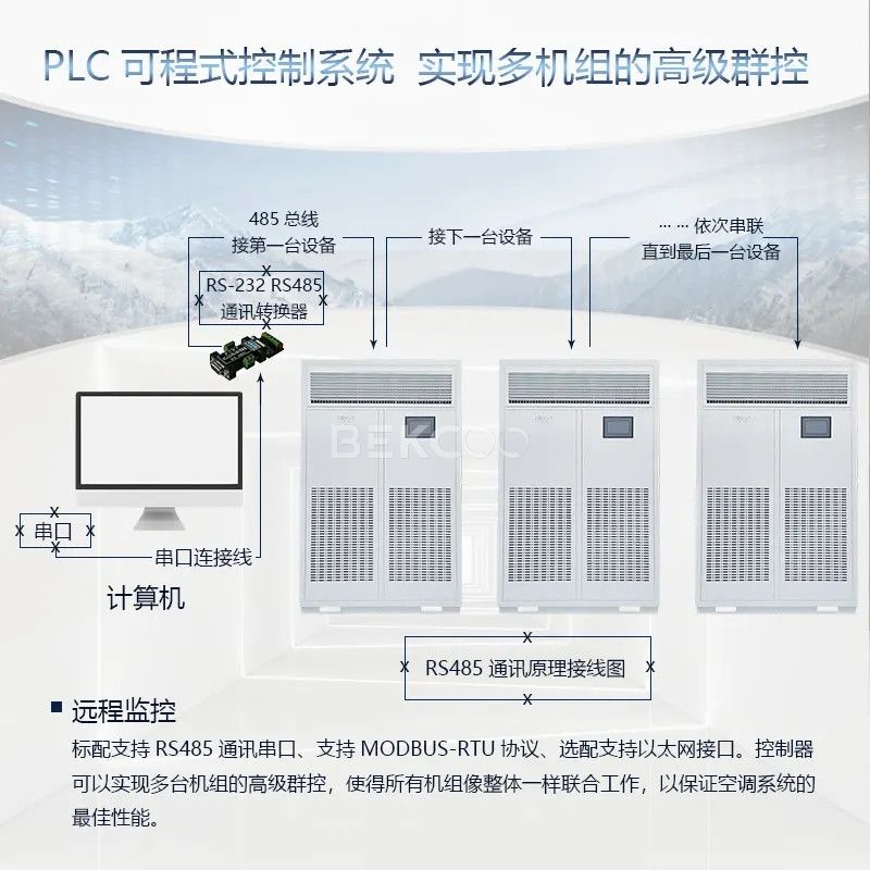 【案例】恒溫恒濕機各功能在焓濕圖中的體現